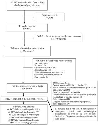 Efficacy and safety of basal insulins in people with type 2 diabetes mellitus: a systematic review and network meta-analysis of randomized clinical trials